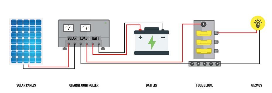 solar wiring